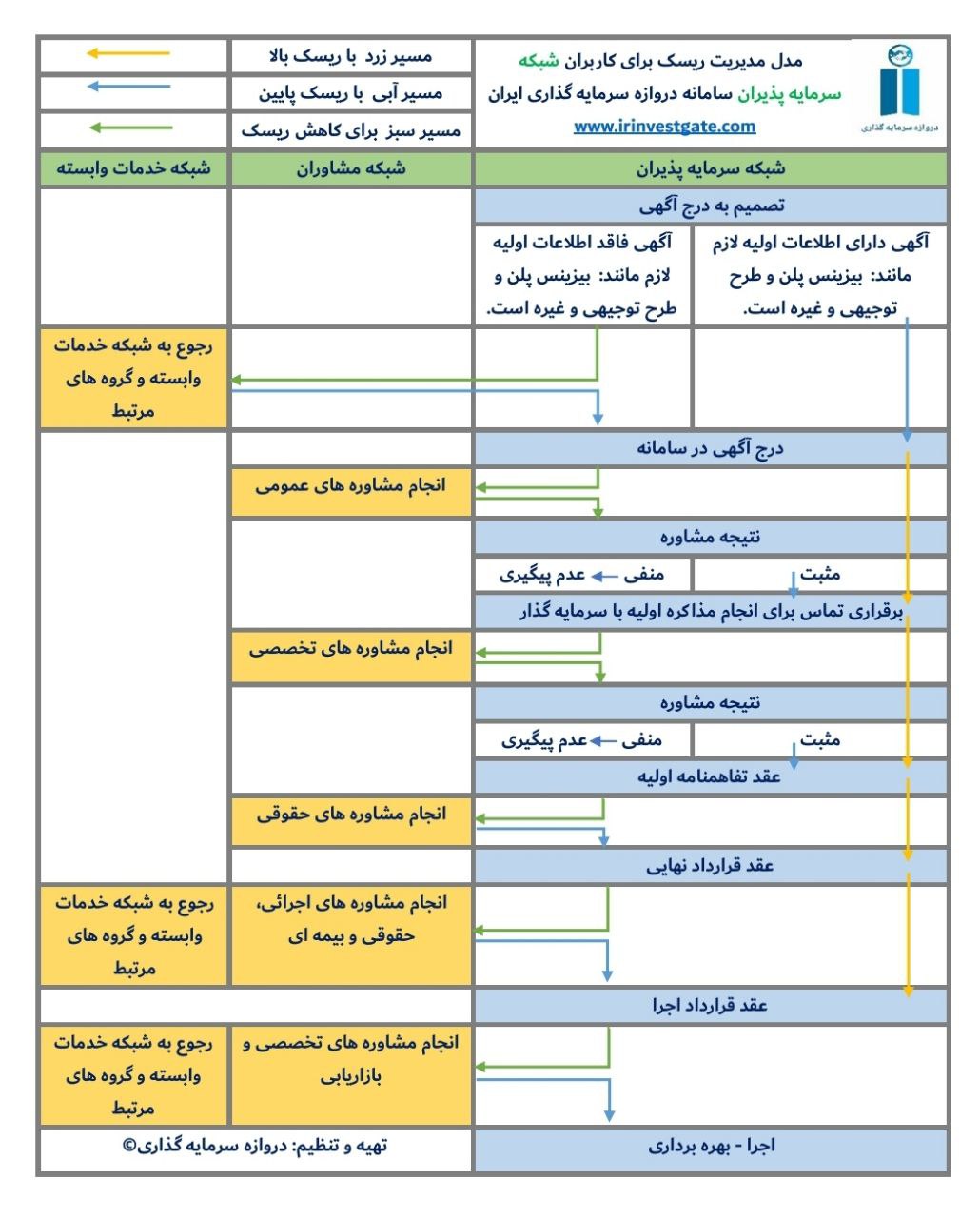 مدل مدیریت ریسک 02