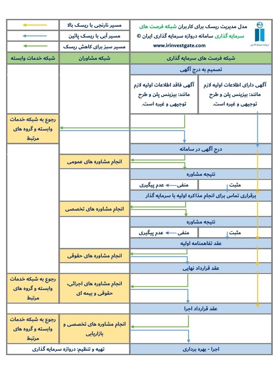 مدل مدیریت ریسک